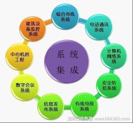 濟南系統(tǒng)集成認定流程與辦理地點詳解