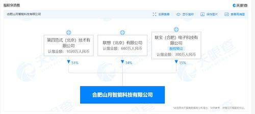 聯(lián)想投資成立山月智能科技，布局集成電路設計與信息系統(tǒng)集成服務