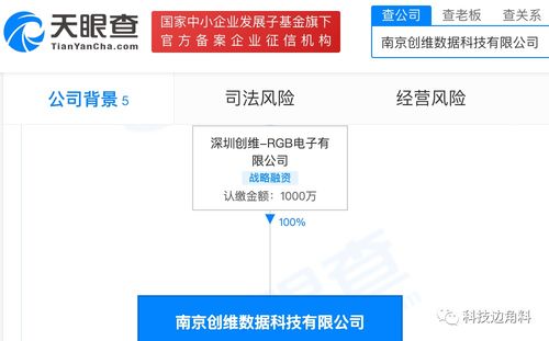 創(chuàng)維RGB于南京成立數(shù)據(jù)科技公司，拓展稅務與信息系統(tǒng)集成服務